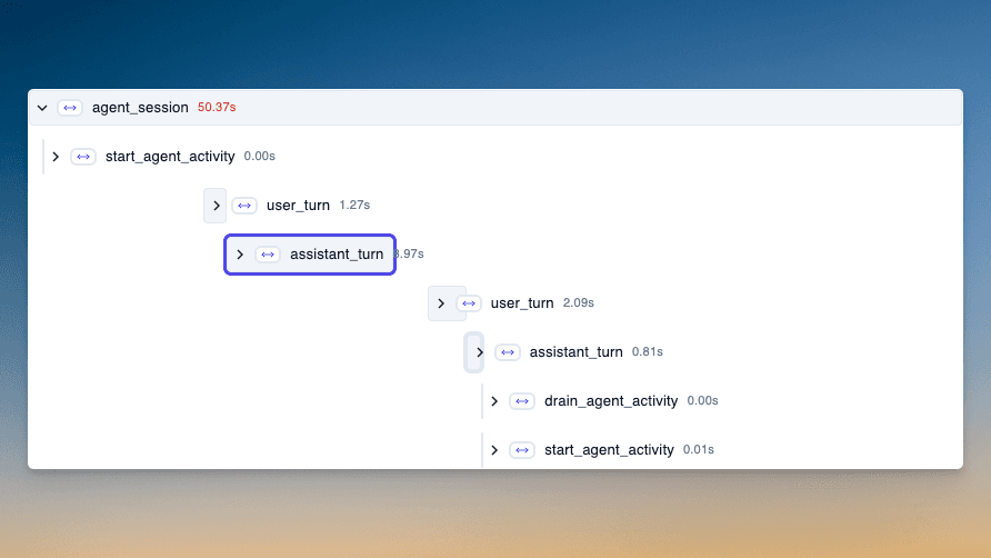 LiveKit Agents Tracing Integration